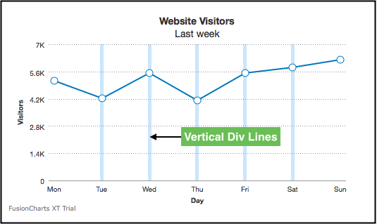 Vertical divisional lines