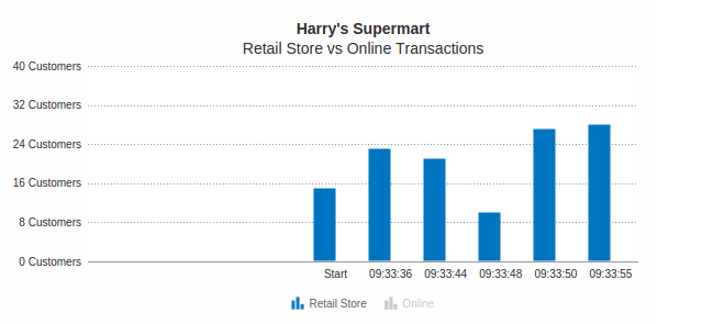 real-time charts